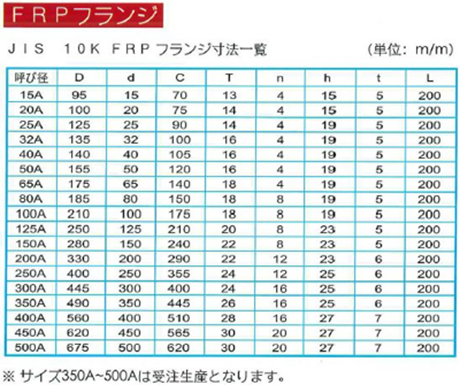 Frp形材 フランジ エルボ パイプ マンホール 配管 製品紹介 日本コンポジット工業